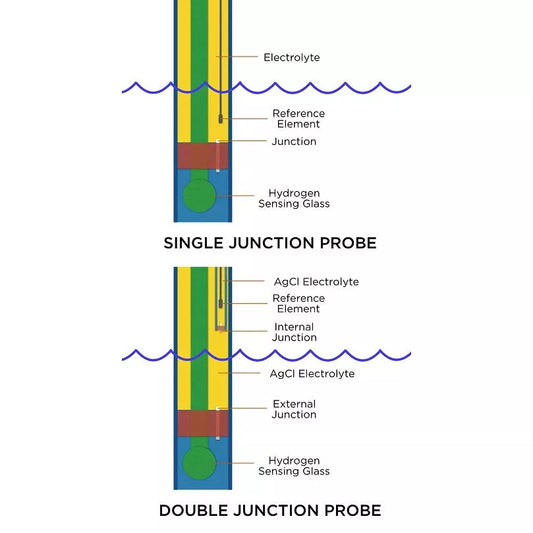 Lab Grade Double Junction ORP Probe