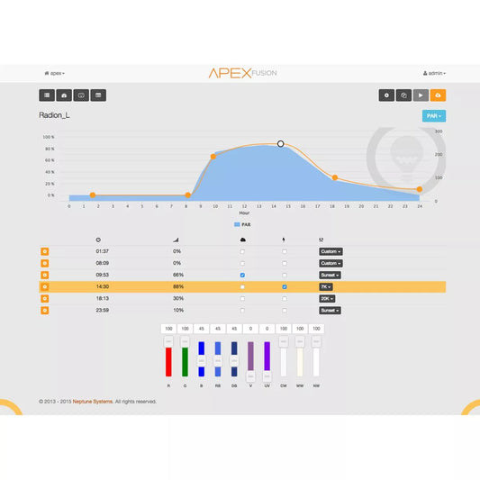 PMK PAR Monitoring Kit